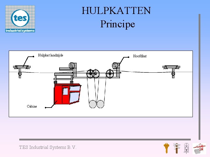 HULPKATTEN Principe Hulpkat landzijde Cabine TES Industrial Systems B. V. Hoofdkat 