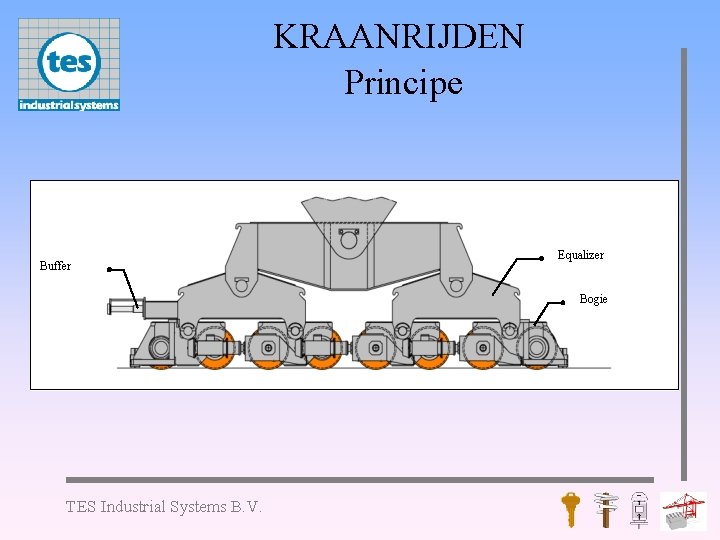 KRAANRIJDEN Principe Buffer Equalizer Bogie TES Industrial Systems B. V. 