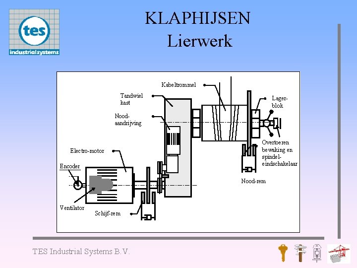 KLAPHIJSEN Lierwerk Kabeltrommel Tandwiel kast Lagerblok Noodaandrijving Electro-motor Encoder Overtoeren bewaking en spindeleindschakelaar Nood-rem