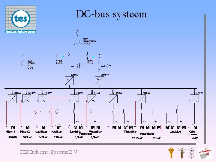 DC-bus systeem TES Industrial Systems B. V. 