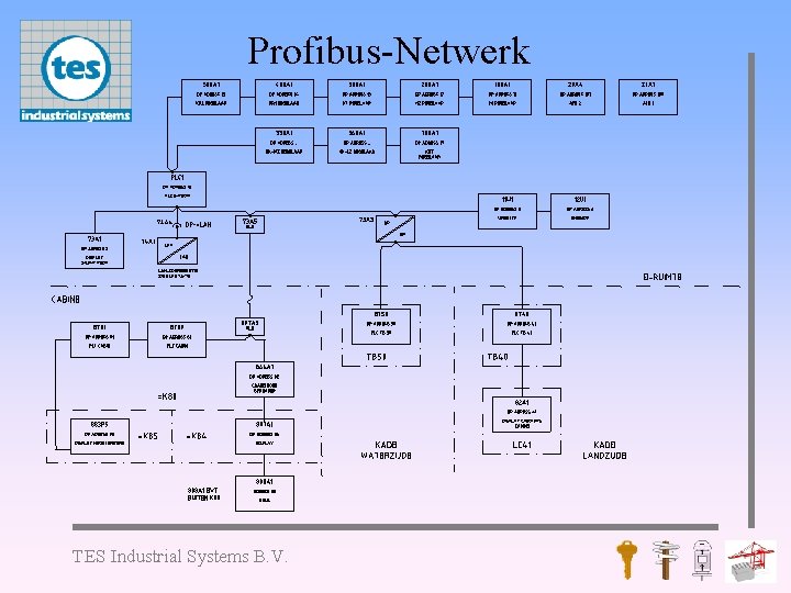 Profibus-Netwerk TES Industrial Systems B. V. 