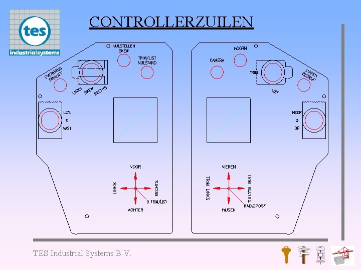 CONTROLLERZUILEN TES Industrial Systems B. V. 