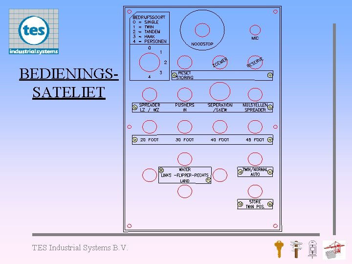 BEDIENINGSSATELIET TES Industrial Systems B. V. 