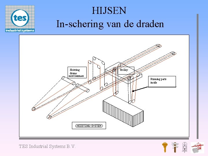 HIJSEN In-schering van de draden Hoisting drums Trolley Running parts inside TES Industrial Systems