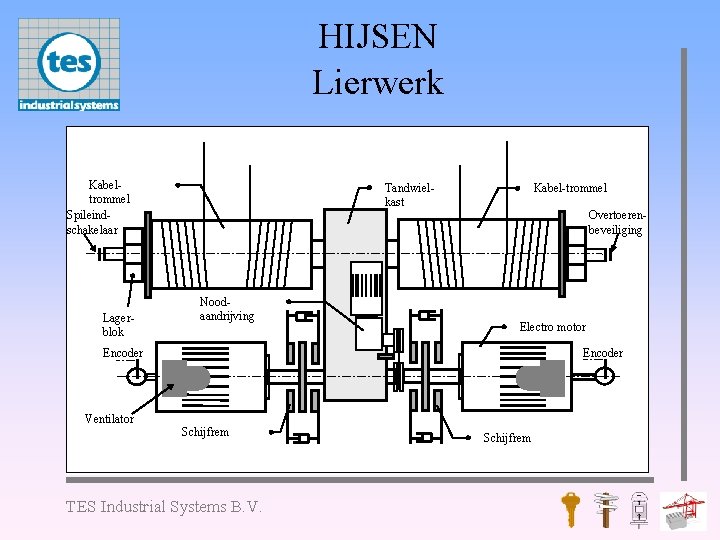 HIJSEN Lierwerk Kabeltrommel Spileindschakelaar Lagerblok Tandwielkast Noodaandrijving Kabel-trommel Overtoerenbeveiliging Electro motor Encoder Ventilator Encoder