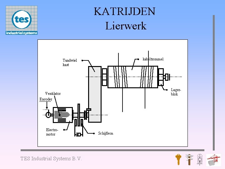 KATRIJDEN Lierwerk kabeltrommel Tandwiel kast Lagerblok Ventilator Encoder Electromotor TES Industrial Systems B. V.