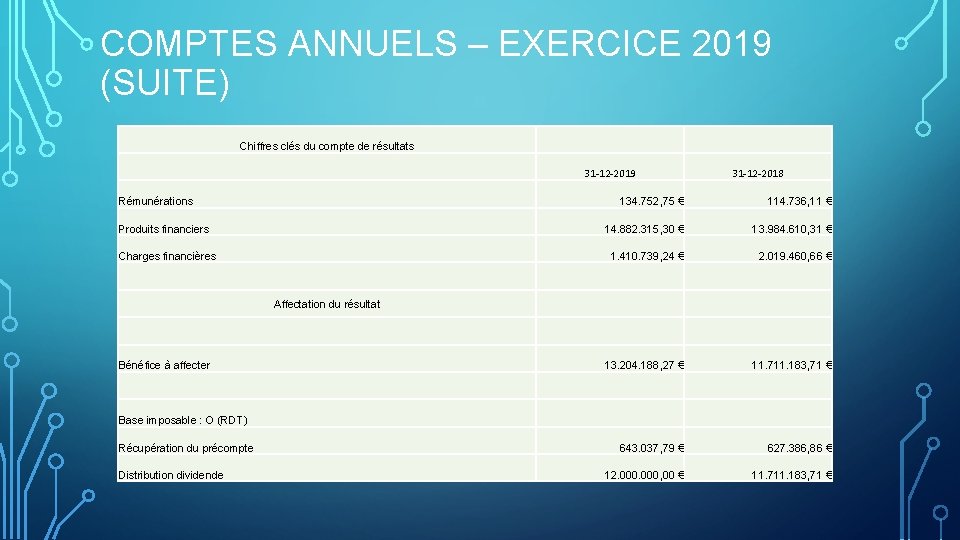 COMPTES ANNUELS – EXERCICE 2019 (SUITE) Chiffres clés du compte de résultats 31 -12