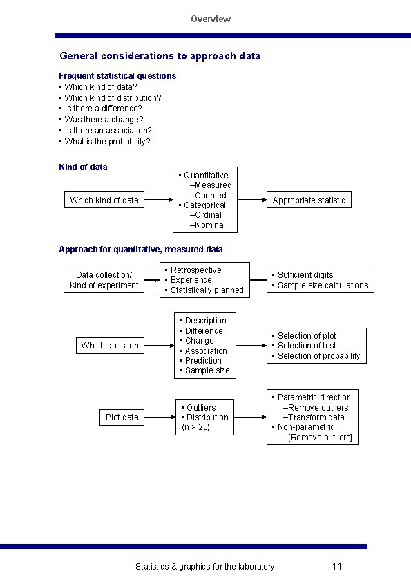 Overview General considerations to approach data Frequent statistical questions • Which kind of data?