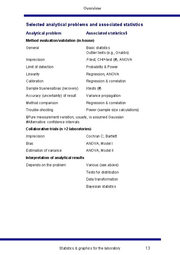 Overview Selected analytical problems and associated statistics Analytical problem Associated statistics$ Method evaluation/validation (in-house)