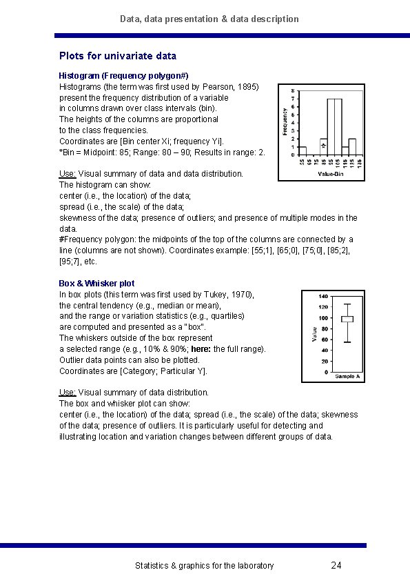 Data, data presentation & data description Plots for univariate data Histogram (Frequency polygon#) Histograms