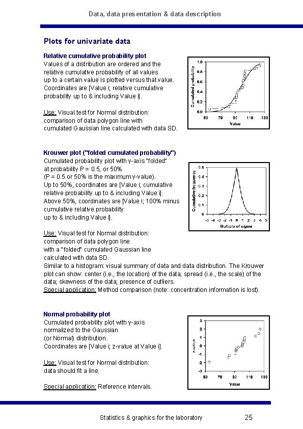 Data, data presentation & data description Plots for univariate data Relative cumulative probability plot