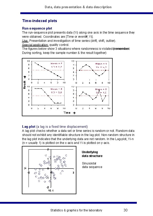 Data, data presentation & data description Time-indexed plots Run-sequence plot The run-sequence plot presents