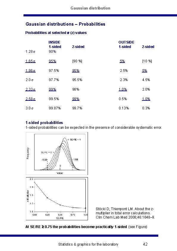 Gaussian distributions – Probabilities at selected s (z) values 1. 28 s INSIDE 1