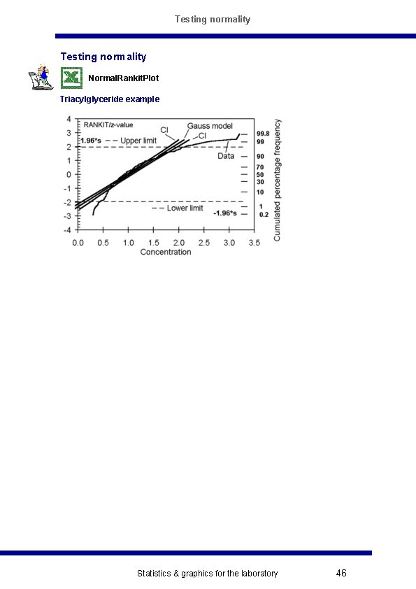 Testing normality Normal. Rankit. Plot Triacylglyceride example Statistics & graphics for the laboratory 46