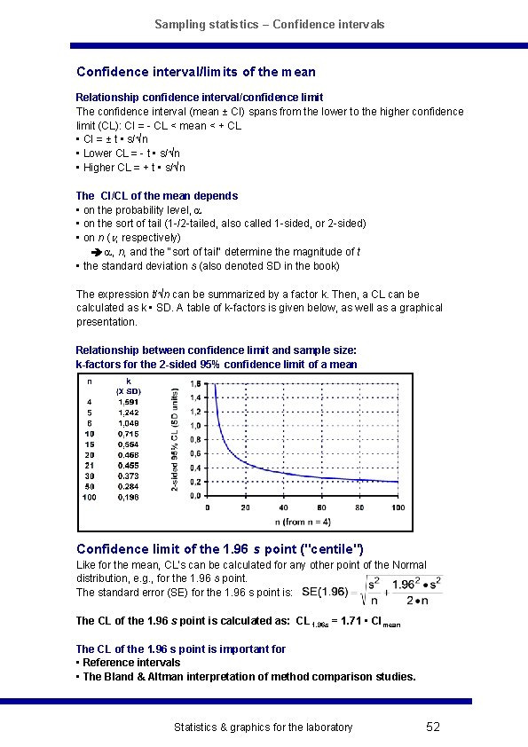Sampling statistics – Confidence intervals Confidence interval/limits of the mean Relationship confidence interval/confidence limit