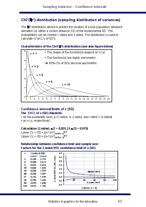 Sampling statistics – Confidence intervals Chi 2( 2)-distribution (sampling distribution of variances) The 2