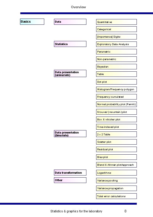 Overview Basics Data Quantitative Categorical [Importance] Digits Statistics Exploratory Data Analysis Parametric Non-parametric Bayesian