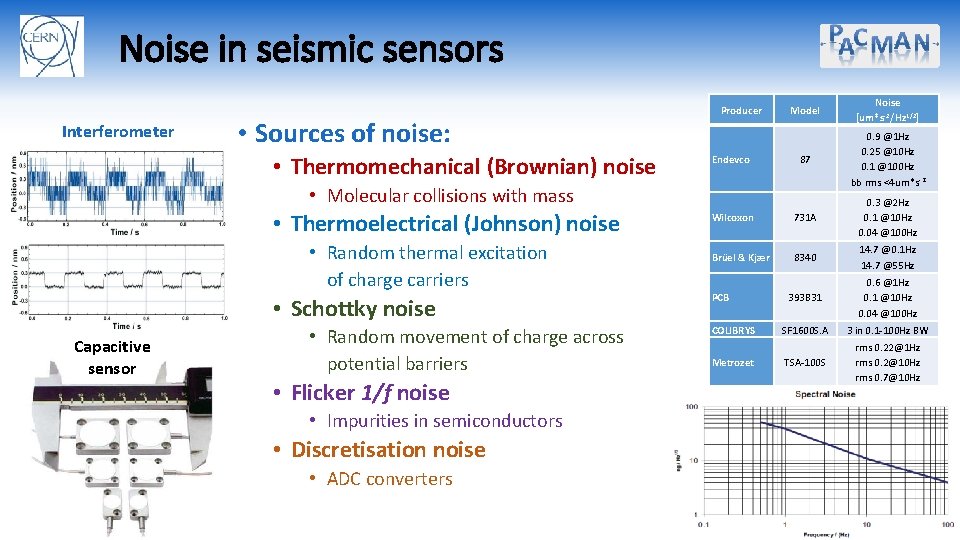 Noise in seismic sensors Interferometer • Sources of noise: • Thermomechanical (Brownian) noise Model