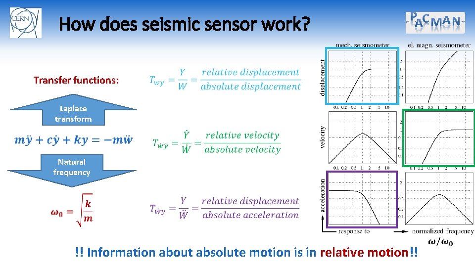 How does seismic sensor work? Transfer functions: Laplace transform Natural frequency !! Information about