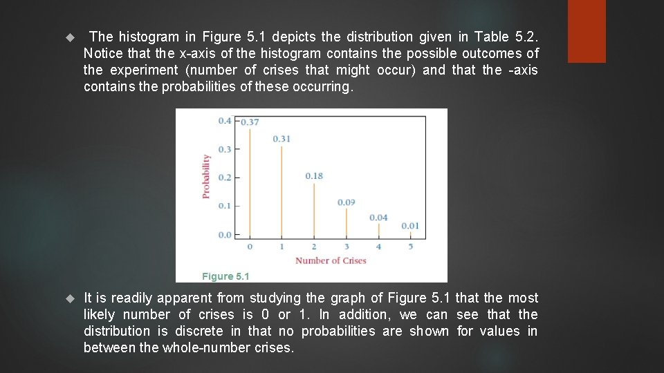  The histogram in Figure 5. 1 depicts the distribution given in Table 5.