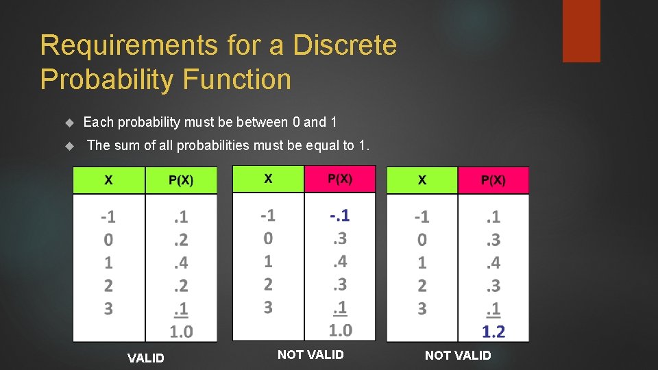 Requirements for a Discrete Probability Function Each probability must be between 0 and 1