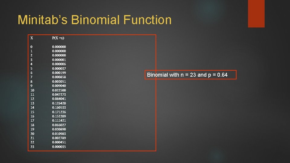 Minitab’s Binomial Function X P(X =x) 0 1 2 3 4 5 6 7