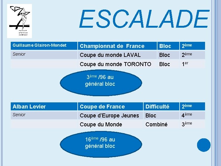 ESCALADE Guillaume Glairon-Mondet Championnat de France Bloc 2ème Senior Coupe du monde LAVAL Bloc