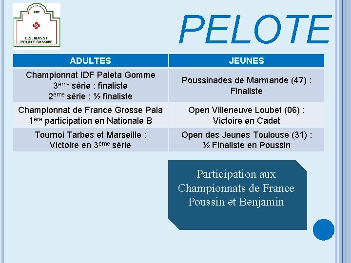 PELOTE ADULTES JEUNES Championnat IDF Paleta Gomme 3ème série : finaliste 2ème série :