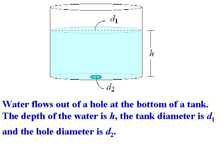 Water flows out of a hole at the bottom of a tank. The depth