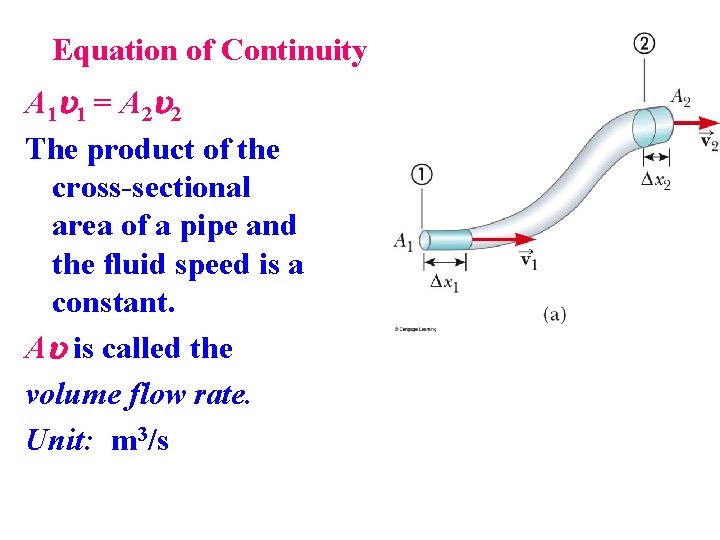 Equation of Continuity A 1 u 1 = A 2 u 2 The product