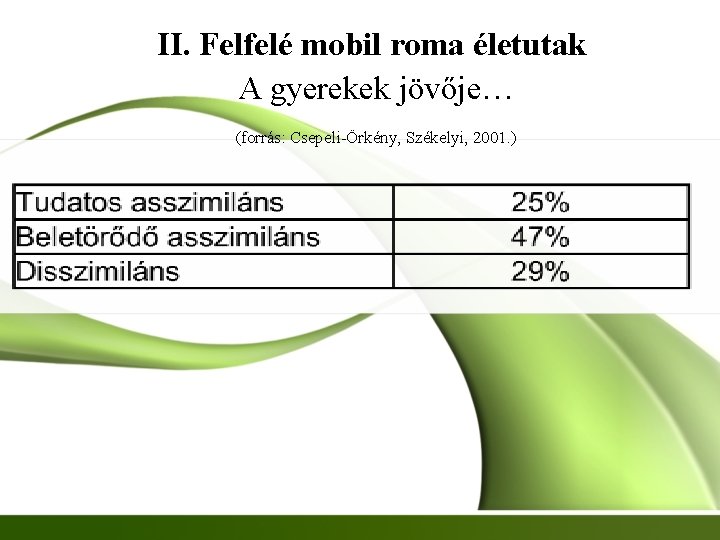 II. Felfelé mobil roma életutak A gyerekek jövője… (forrás: Csepeli-Örkény, Székelyi, 2001. ) 