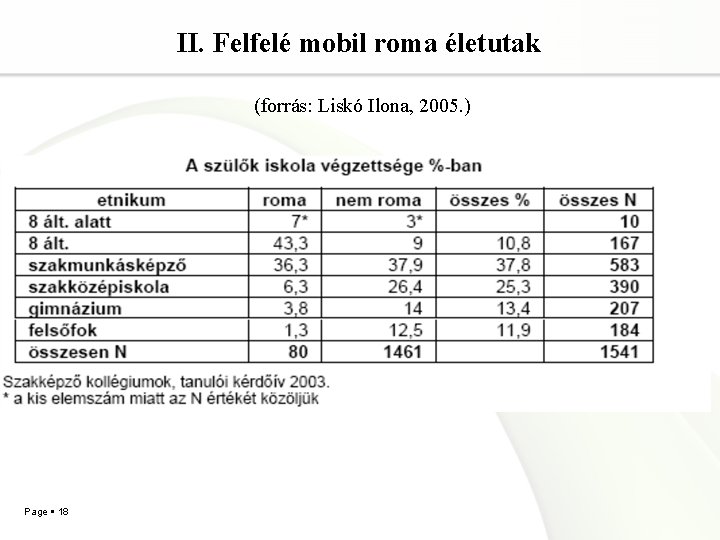 II. Felfelé mobil roma életutak (forrás: Liskó Ilona, 2005. ) Page 18 Szegények mindig