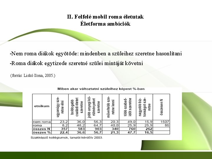 II. Felfelé mobil roma életutak Életforma ambíciók -Nem roma diákok egyötöde: mindenben a szüleihez