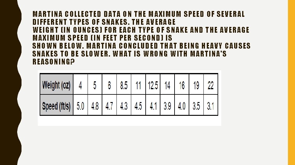 MARTINA COLLECTED DATA ON THE MAXIMUM SPEED OF SEVERAL DIFFERENT TYPES OF SNAKES. THE