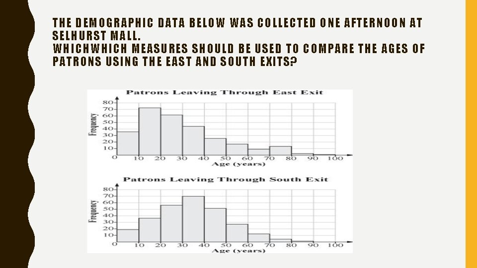 THE DEMOGRAPHIC DATA BELOW WAS COLLECTED ONE AFTERNOON AT SELHURST MALL. WHICH MEASURES SHOULD