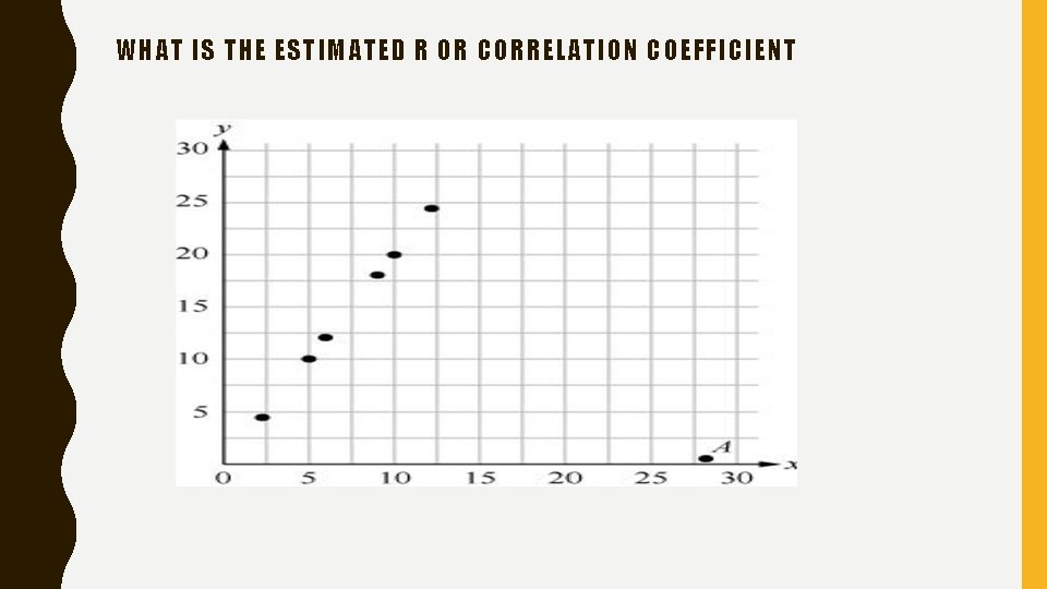 WHAT IS THE ESTIMATED R OR CORRELATION COEFFICIENT 