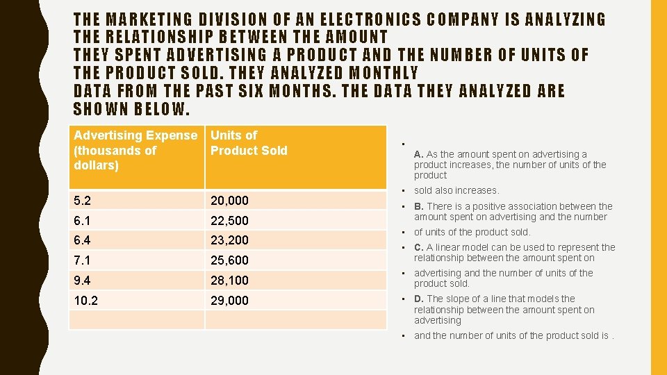 THE MARKETING DIVISION OF AN ELECTRONICS COMPANY IS ANALYZING THE RELATIONSHIP BETWEEN THE AMOUNT