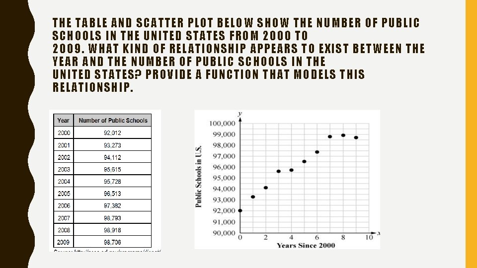 THE TABLE AND SCATTER PLOT BELOW SHOW THE NUMBER OF PUBLIC SCHOOLS IN THE