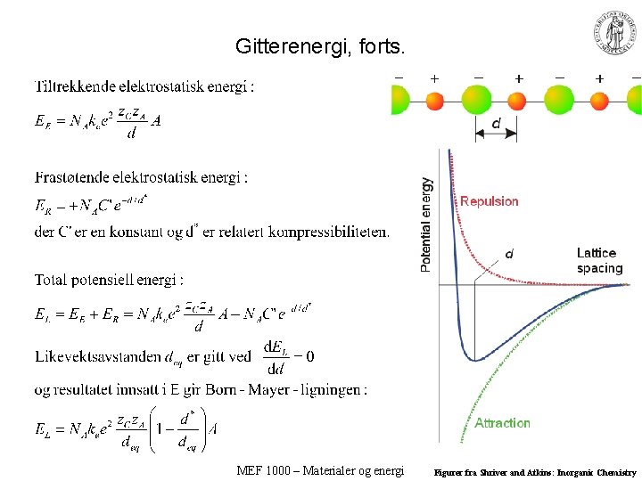 Gitterenergi, forts. MEF 1000 – Materialer og energi Figurer fra Shriver and Atkins: Inorganic