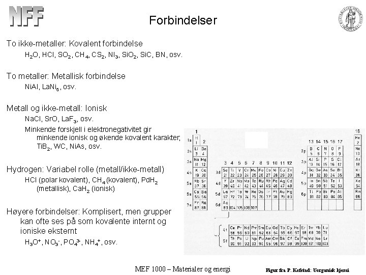 Forbindelser To ikke-metaller: Kovalent forbindelse H 2 O, HCl, SO 2, CH 4, CS