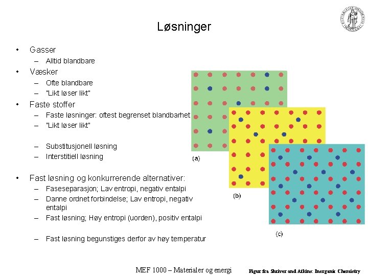 Løsninger • Gasser – Alltid blandbare • Væsker – Ofte blandbare – ”Likt løser