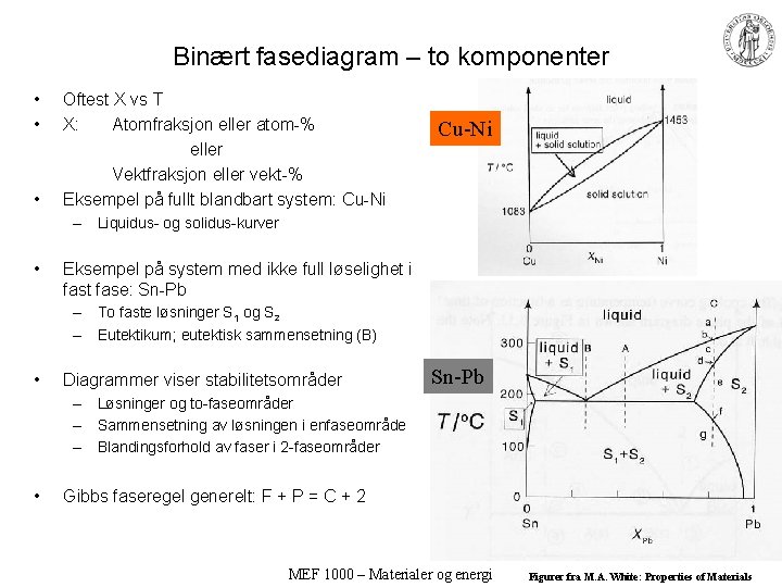 Binært fasediagram – to komponenter • • • Oftest X vs T X: Atomfraksjon