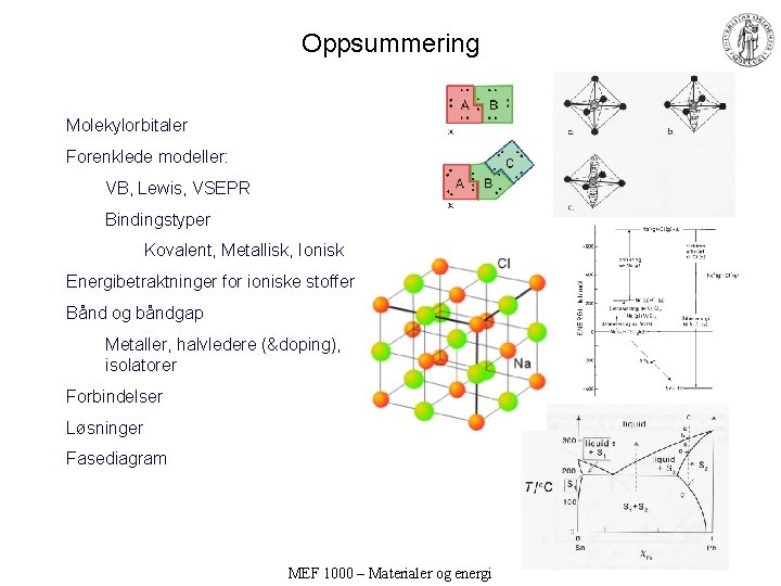 Oppsummering Molekylorbitaler Forenklede modeller: VB, Lewis, VSEPR Bindingstyper Kovalent, Metallisk, Ionisk Energibetraktninger for ioniske
