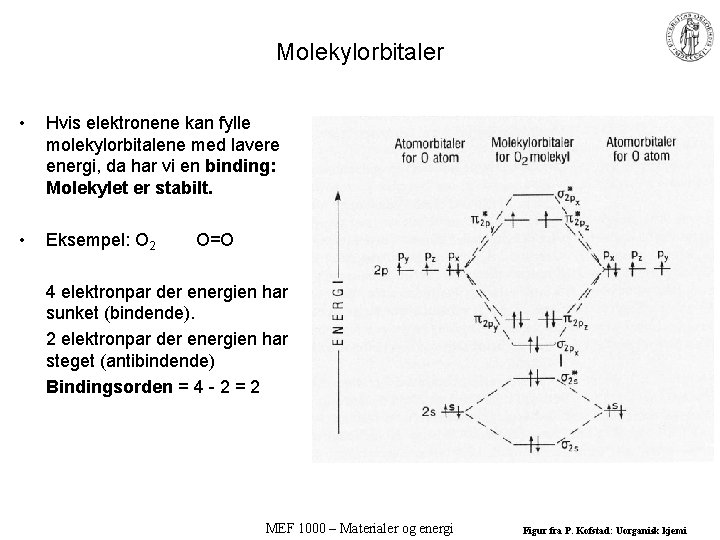 Molekylorbitaler • Hvis elektronene kan fylle molekylorbitalene med lavere energi, da har vi en