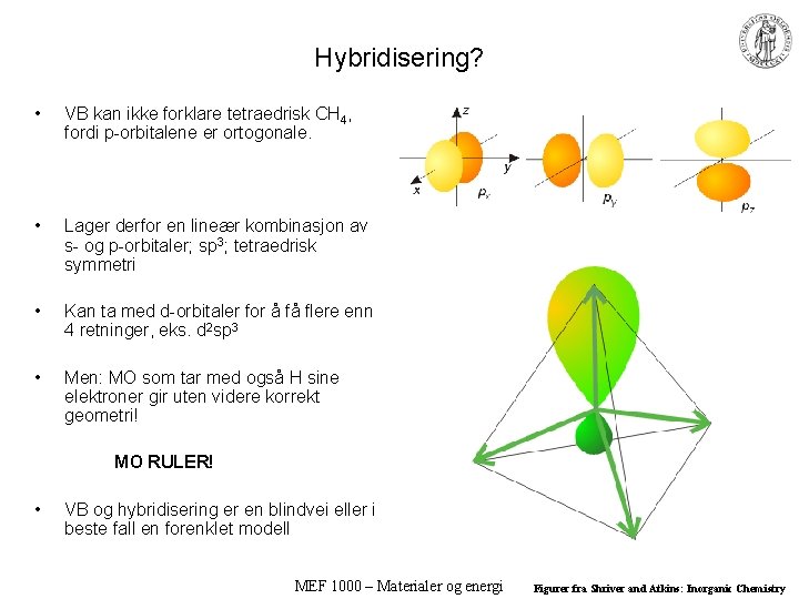 Hybridisering? • VB kan ikke forklare tetraedrisk CH 4, fordi p-orbitalene er ortogonale. •