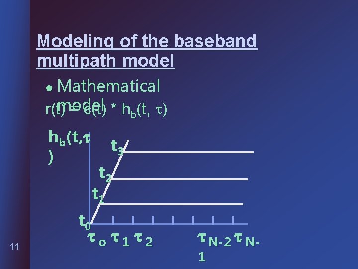 Modeling of the baseband multipath model Mathematical model r(t) = c(t) * hb(t, )