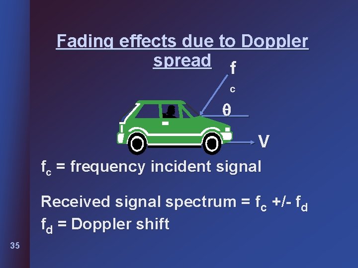 Fading effects due to Doppler spread f c V fc = frequency incident signal