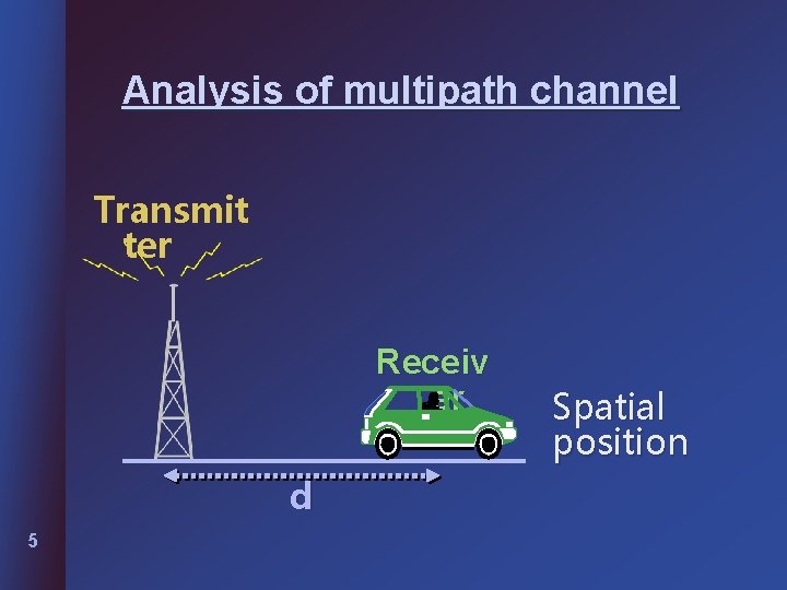 Analysis of multipath channel Transmit ter Receiv er d 5 Spatial position 