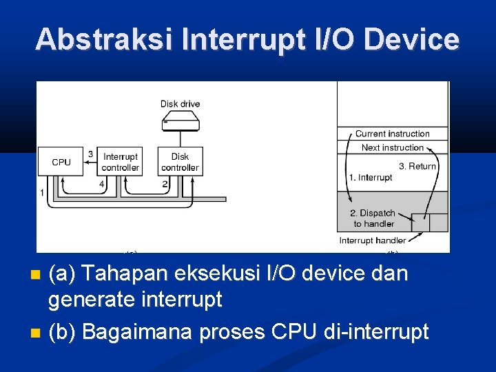 Abstraksi Interrupt I/O Device (a) (b) (a) Tahapan eksekusi I/O device dan generate interrupt