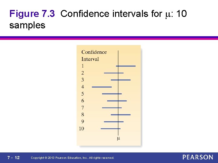 Figure 7. 3 Confidence intervals for m: 10 samples 7 - 12 Copyright ©